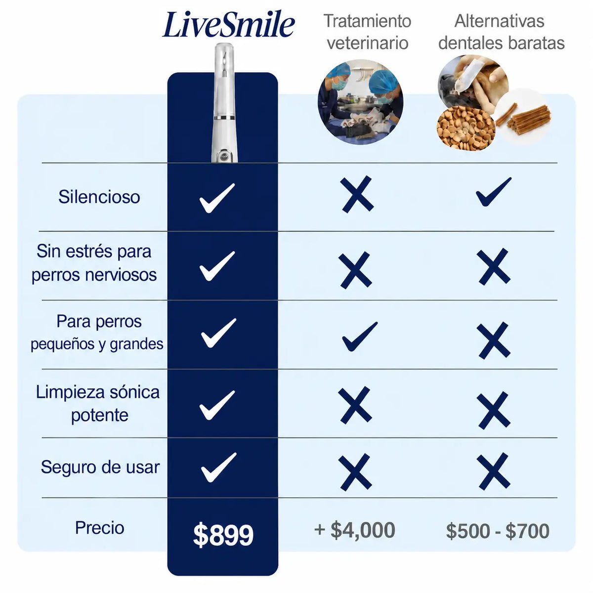 LiveSmile™ - Elimina el sarro endurecido de tu perro desde casa en 5 minutos